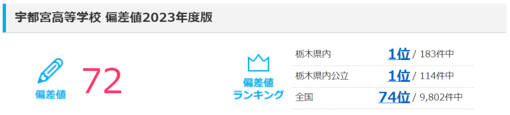 宇都宮高校偏差値